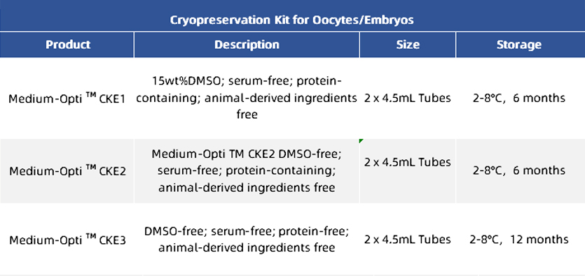 Cryopreservation Kit for Oocytes/Embryos