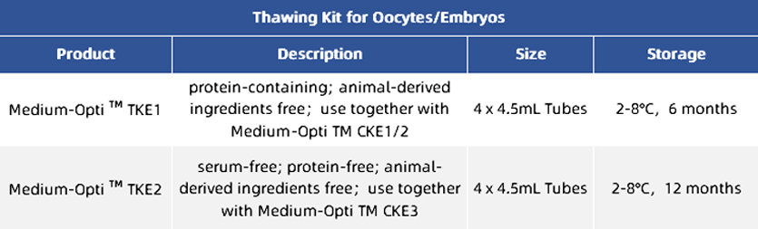 Cryopreservation Kit for Oocytes/Embryos