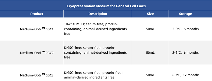 Cryopreservation Medium for Other Cells